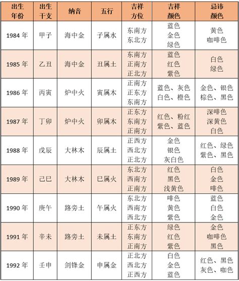 五行 命格